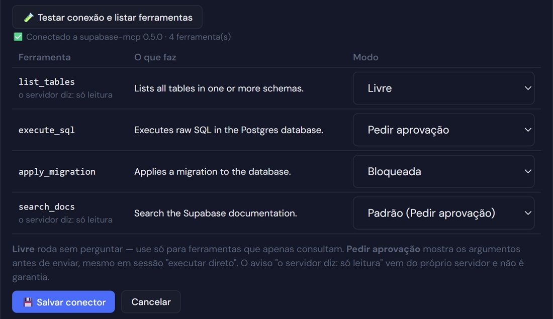 Lista de ferramentas de um conector Supabase com o modo de cada uma: Livre, Pedir aprovação, Bloqueada.